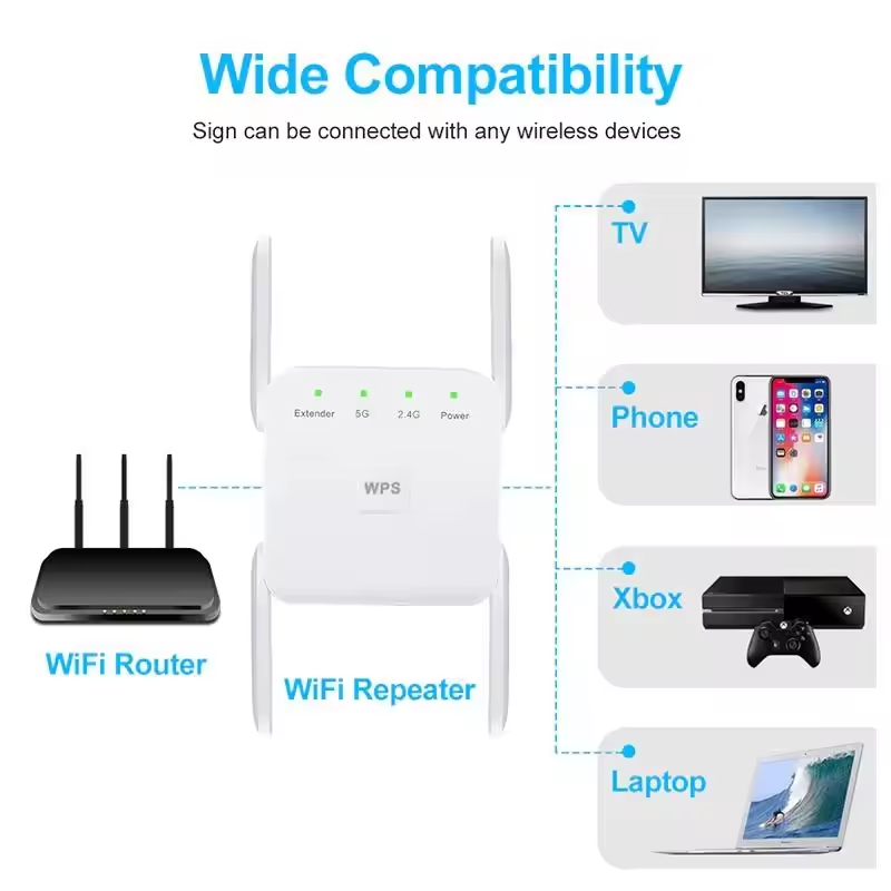 5Ghz Wireless WiFi R